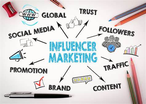 Influencer Marketing: Leveraging Online Influencers